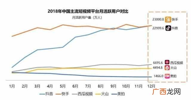 快手是如何运营的 快手怎么赚钱提现的