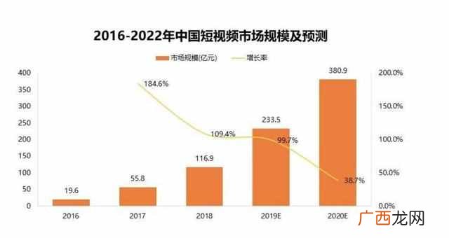 快手是如何运营的 快手怎么赚钱提现的