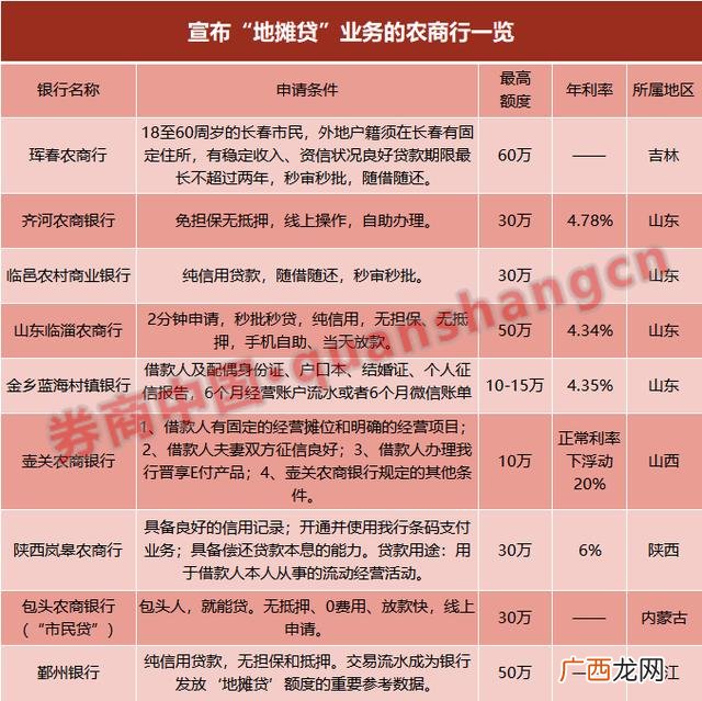 借钱救急,快速借钱无需审