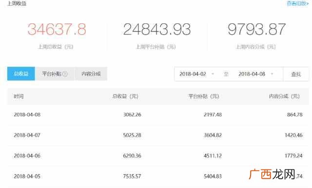 空手套白狼的赚钱方法 没本钱一个月赚10万