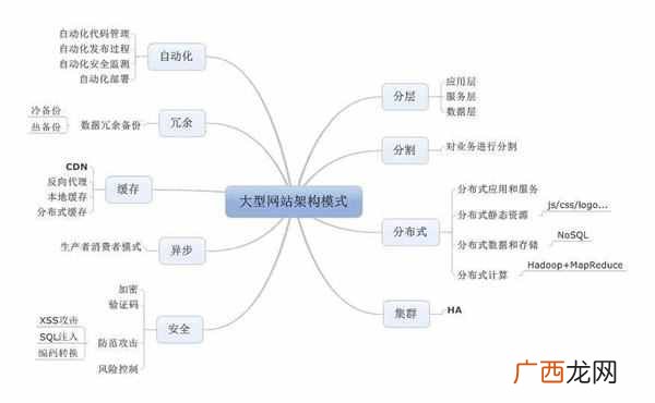 网上怎么无成本赚钱 怎么才能赚钱