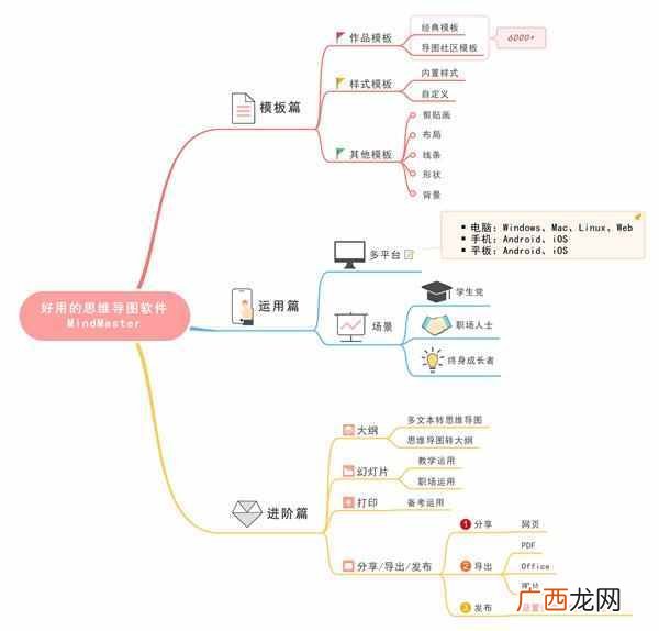 网上怎么无成本赚钱 怎么才能赚钱