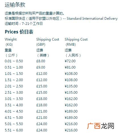 海外代购哪个平台靠谱 海外代购哪个网站正品