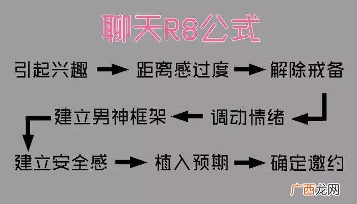 撩女生的小套路聊天，8个套路满满的撩妹技巧