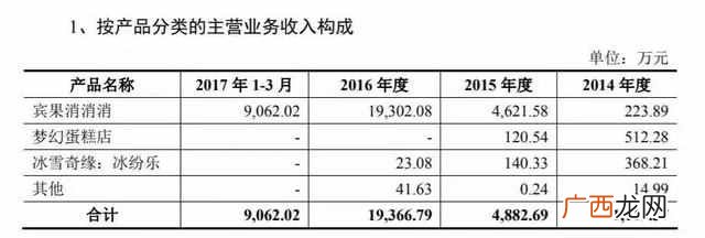 消甜甜圈是什么游戏（宾果消消乐如何一步之内
