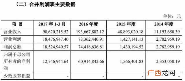 消甜甜圈是什么游戏（宾果消消乐如何一步之内