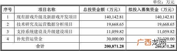 消甜甜圈是什么游戏（宾果消消乐如何一步之内