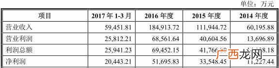 消甜甜圈是什么游戏（宾果消消乐如何一步之内
