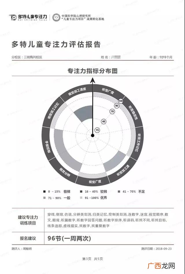 多特儿童专注力加盟费,幼小衔接加盟品牌排行榜