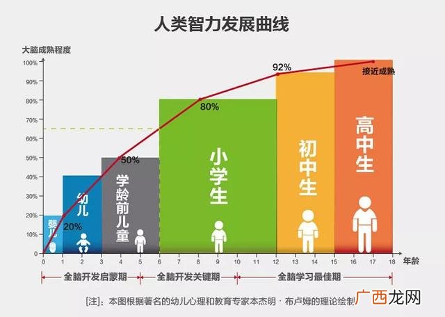 多特儿童专注力加盟费,幼小衔接加盟品牌排行榜