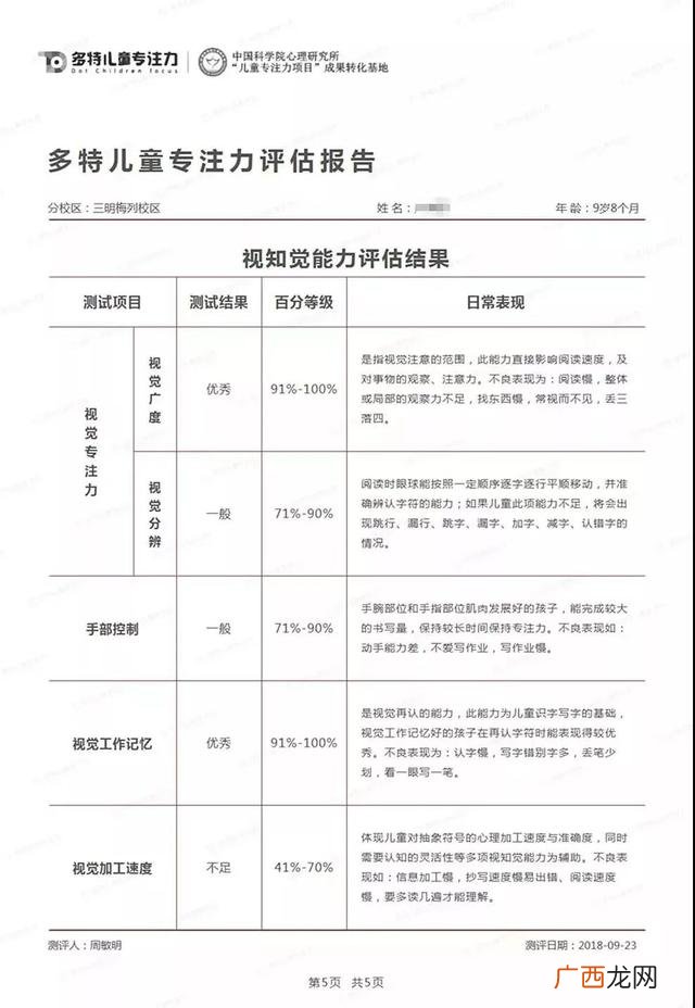 多特儿童专注力加盟费,幼小衔接加盟品牌排行榜