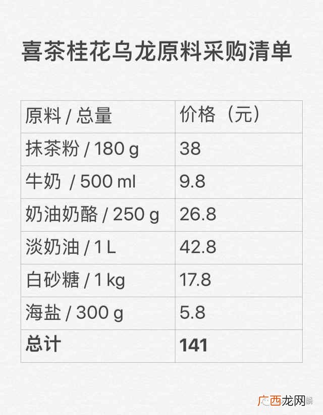亲测31 款网红喜茶 喜茶乌龙红了什么味道