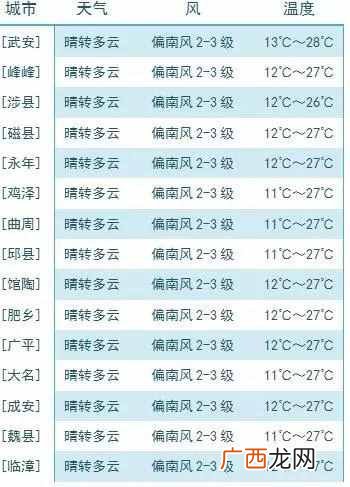 最适合的服装搭配 温度30度穿什么意思