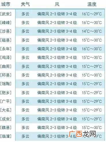 最适合的服装搭配 温度30度穿什么意思