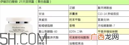 雅顿21天显效霜怎么用？雅顿21天显效霜专柜价？