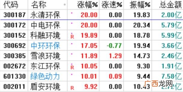 创业板龙头股票,创业板环保股龙头股票有哪些