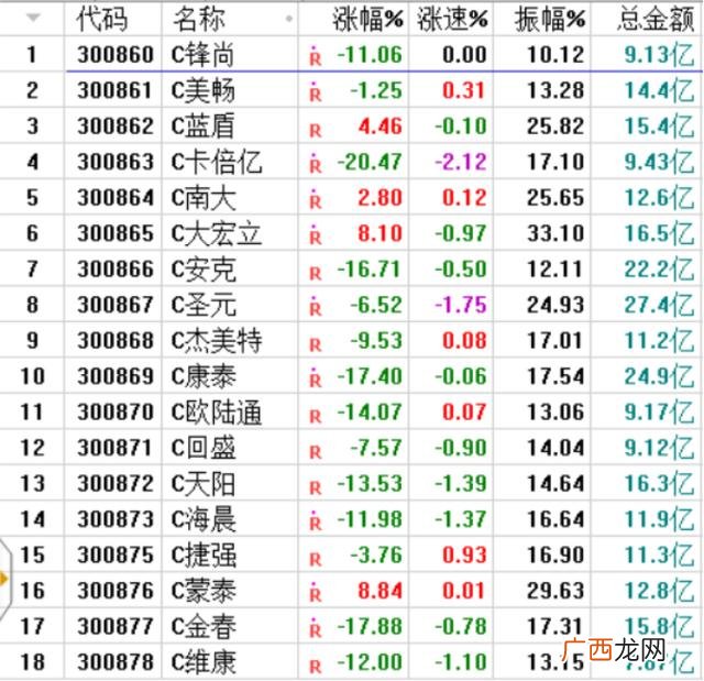 创业板龙头股票,创业板环保股龙头股票有哪些