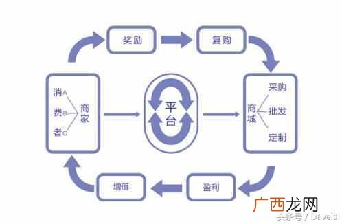 图什么消费增值平台（揭秘消费增值平台的内幕