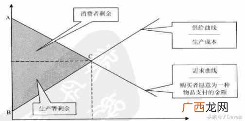 图什么消费增值平台（揭秘消费增值平台的内幕