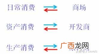 图什么消费增值平台（揭秘消费增值平台的内幕