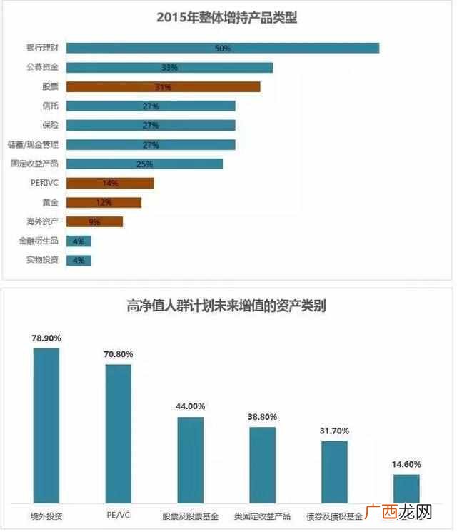 投资公司靠什么挣钱 投什么公司挣钱