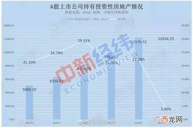 投资公司靠什么挣钱 投什么公司挣钱