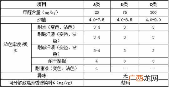 童装a类代表什么意思（童装吊牌上A类、B类、C类