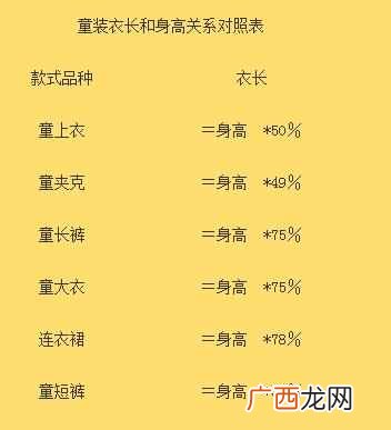 童装尺码对照表 童装110对应什么尺码