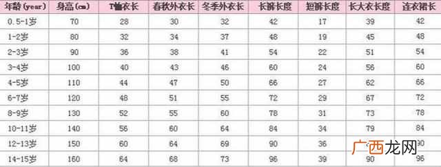 童装尺码对照表 童装110对应什么尺码
