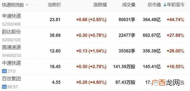 通达帮快递是什么意思（通达国际快递网点有哪