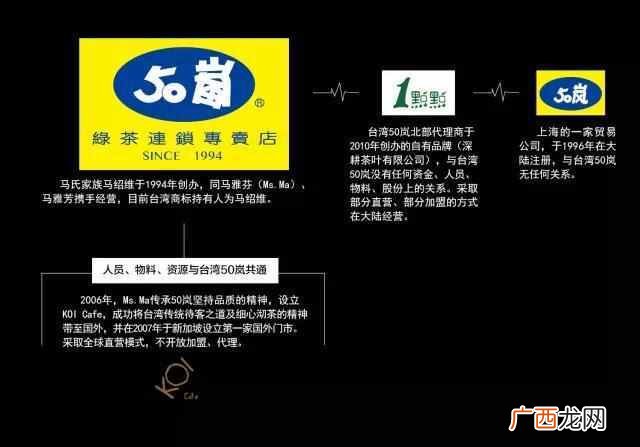 台湾50岚什么意思(详解台湾50岚和大陆一点点关系
