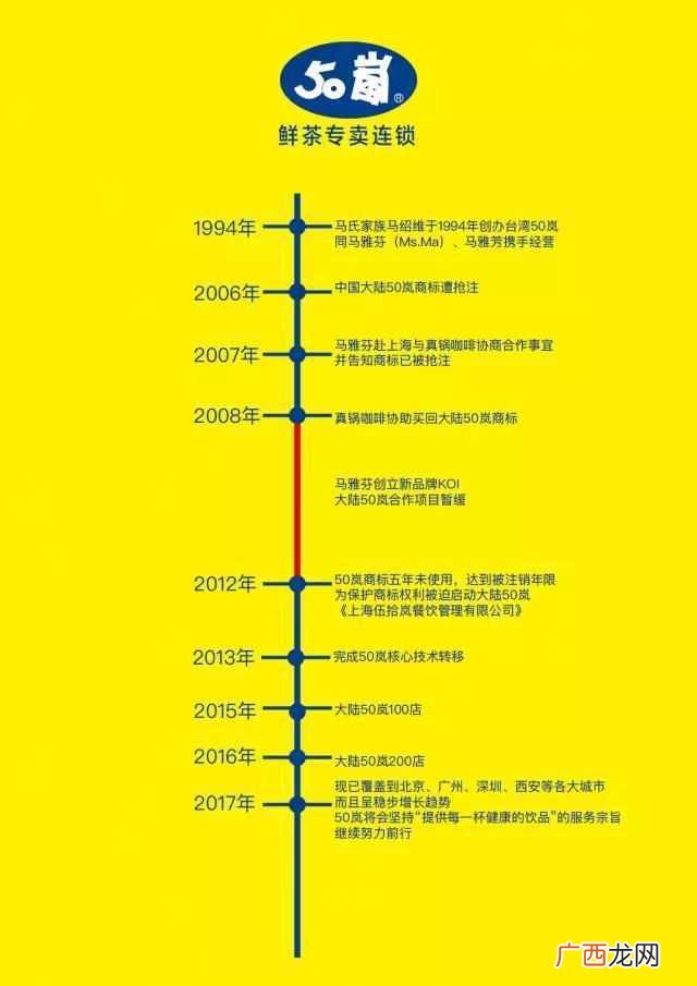 台湾50岚什么意思(详解台湾50岚和大陆一点点关系