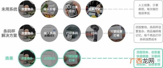 水果店要什么设备（开水果店需要的设备有哪些