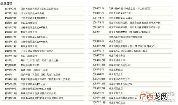 十元店里都有什么区别（十元店究竟有多大利润
