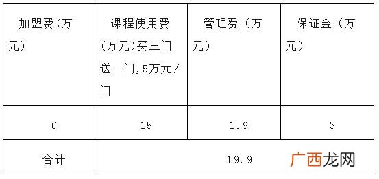 幼小衔接加盟还是自己开 幼小衔接加盟品牌费用