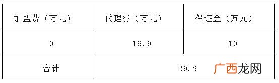 幼小衔接加盟还是自己开 幼小衔接加盟品牌费用