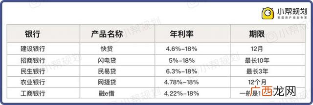 我们的钱到哪里去了,我想马上借到钱