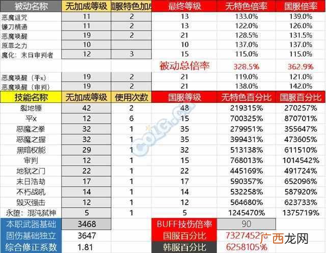 dnf复仇者技能释放顺序 dnf复仇者怎么样