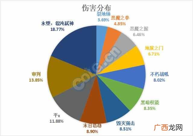 dnf复仇者技能释放顺序 dnf复仇者怎么样