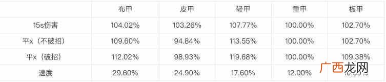dnf复仇者技能释放顺序 dnf复仇者怎么样