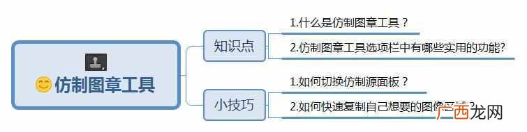 ps菜鸟入门教程 仿制图章工具怎么用