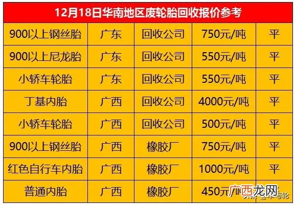 废旧50铲车轮胎多少钱 装载机翻新轮胎多少钱