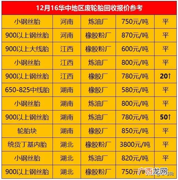 废旧50铲车轮胎多少钱 装载机翻新轮胎多少钱