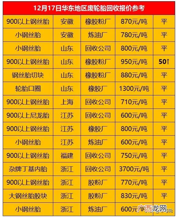 废旧50铲车轮胎多少钱 装载机翻新轮胎多少钱