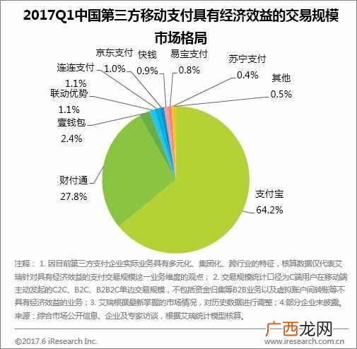 如何注销账户 qq财付通支付密码忘了怎么办