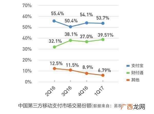 如何注销账户 qq财付通支付密码忘了怎么办
