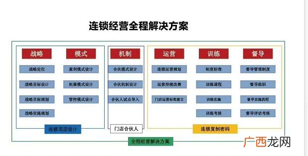 经销商好还是代理商好,大牌代理商加盟