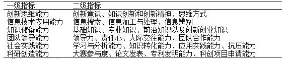 创新创业教育对大学生的意义,互联网时代创新创业的看法