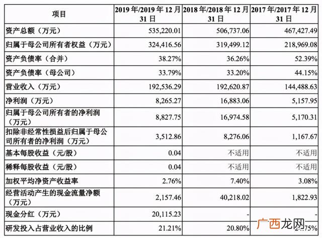 东软医疗上市最新消息 即将上市的公司名单