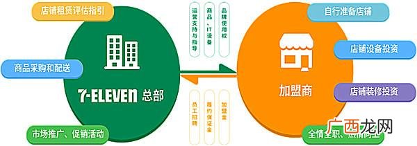 餐饮加盟店的骗局 加盟的餐饮店赚钱吗